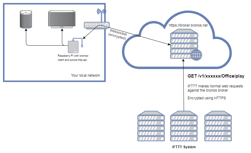 network diagram